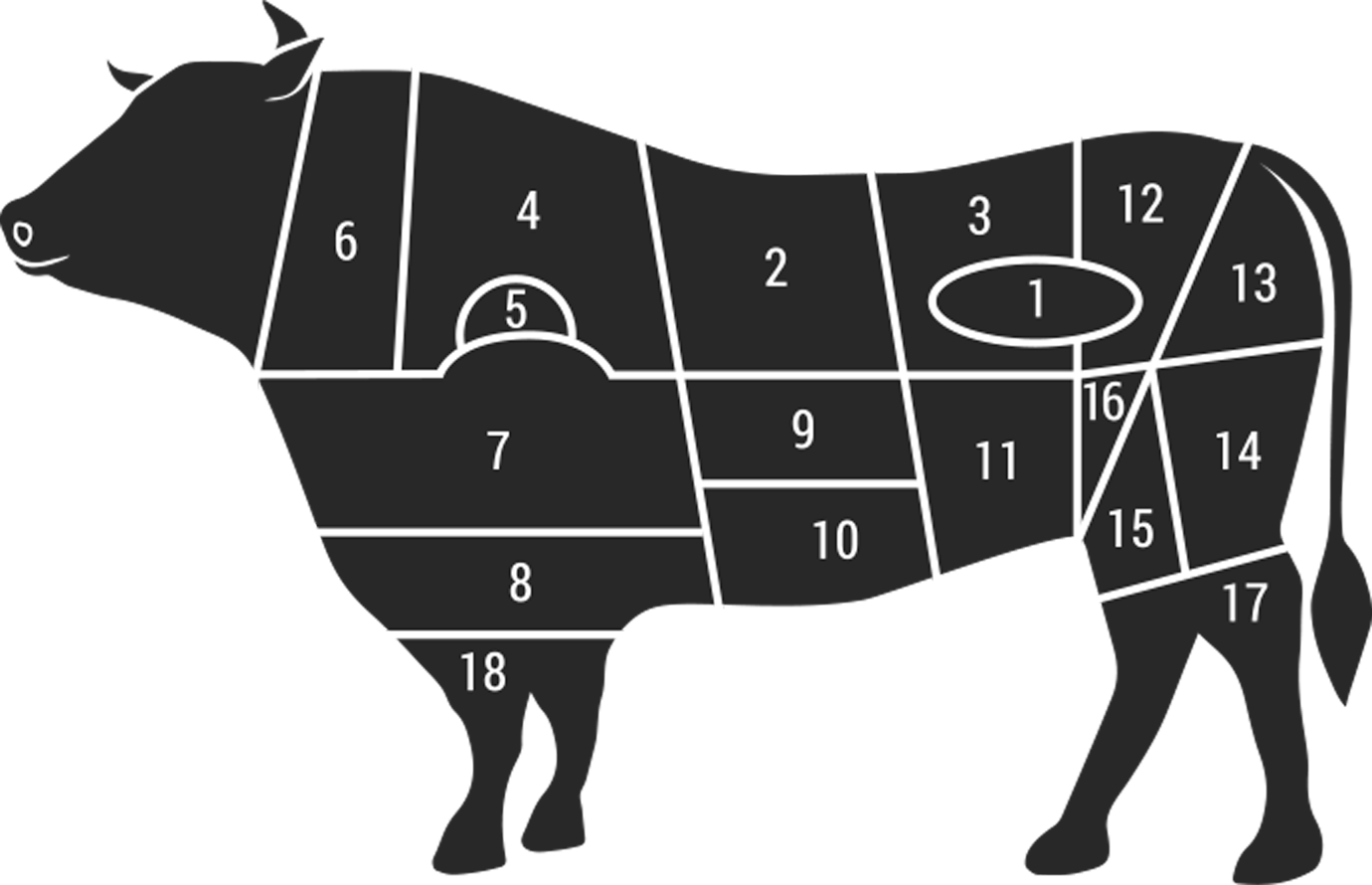 US産牛部位の紹介